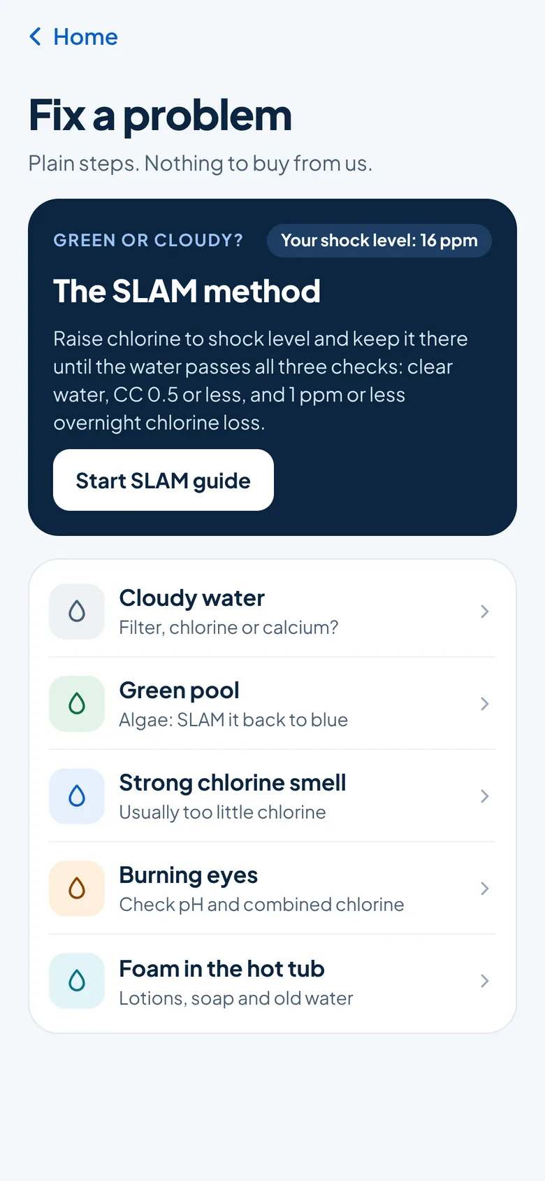 Fix a problem screen: the SLAM method with your shock level of 16 ppm, and guides for cloudy water, green pool, chlorine smell, burning eyes and hot tub foam