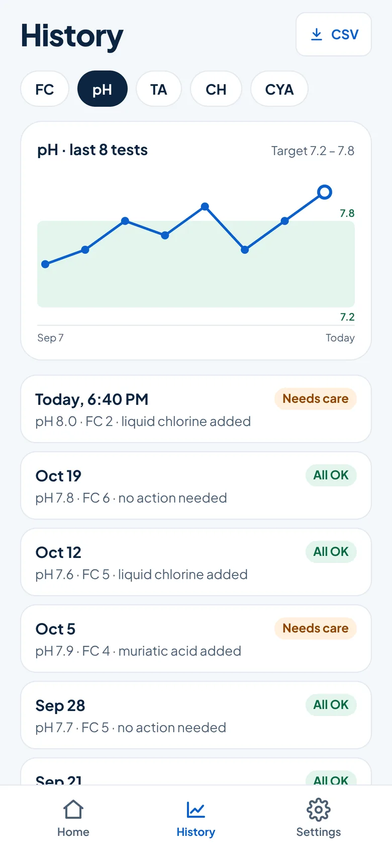 History screen: pH chart for the last 8 tests and a list of tests with what was added
